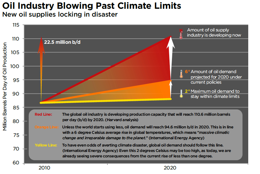 oilclimategrafv5